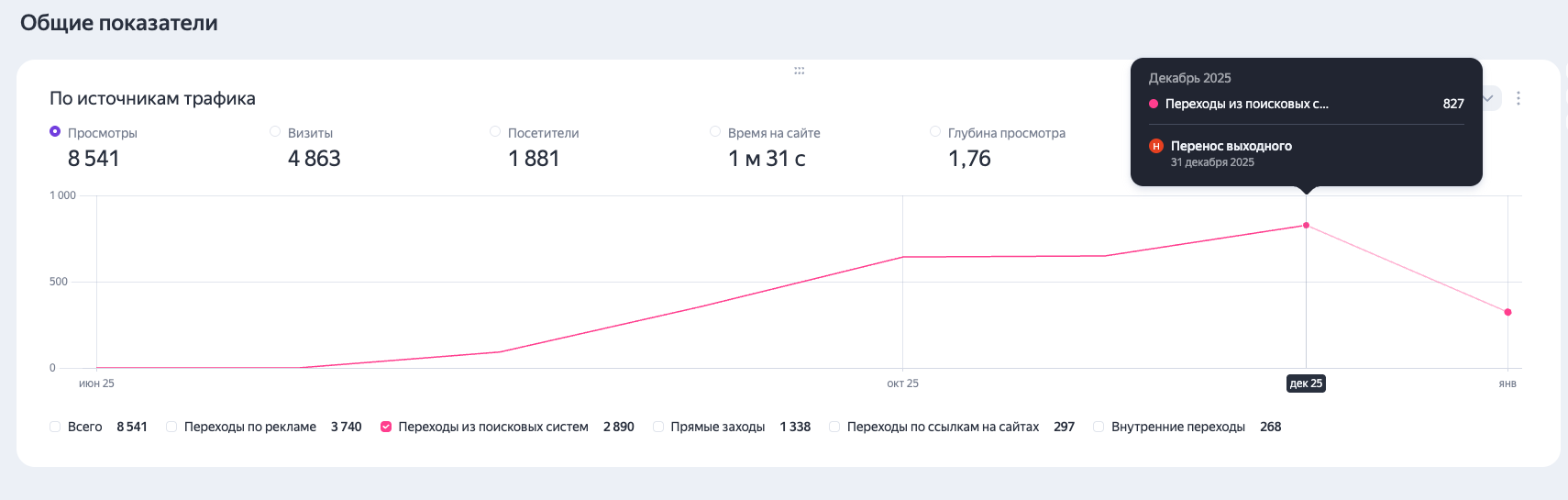 6 месяцев работ (827 переходов декабрь)
