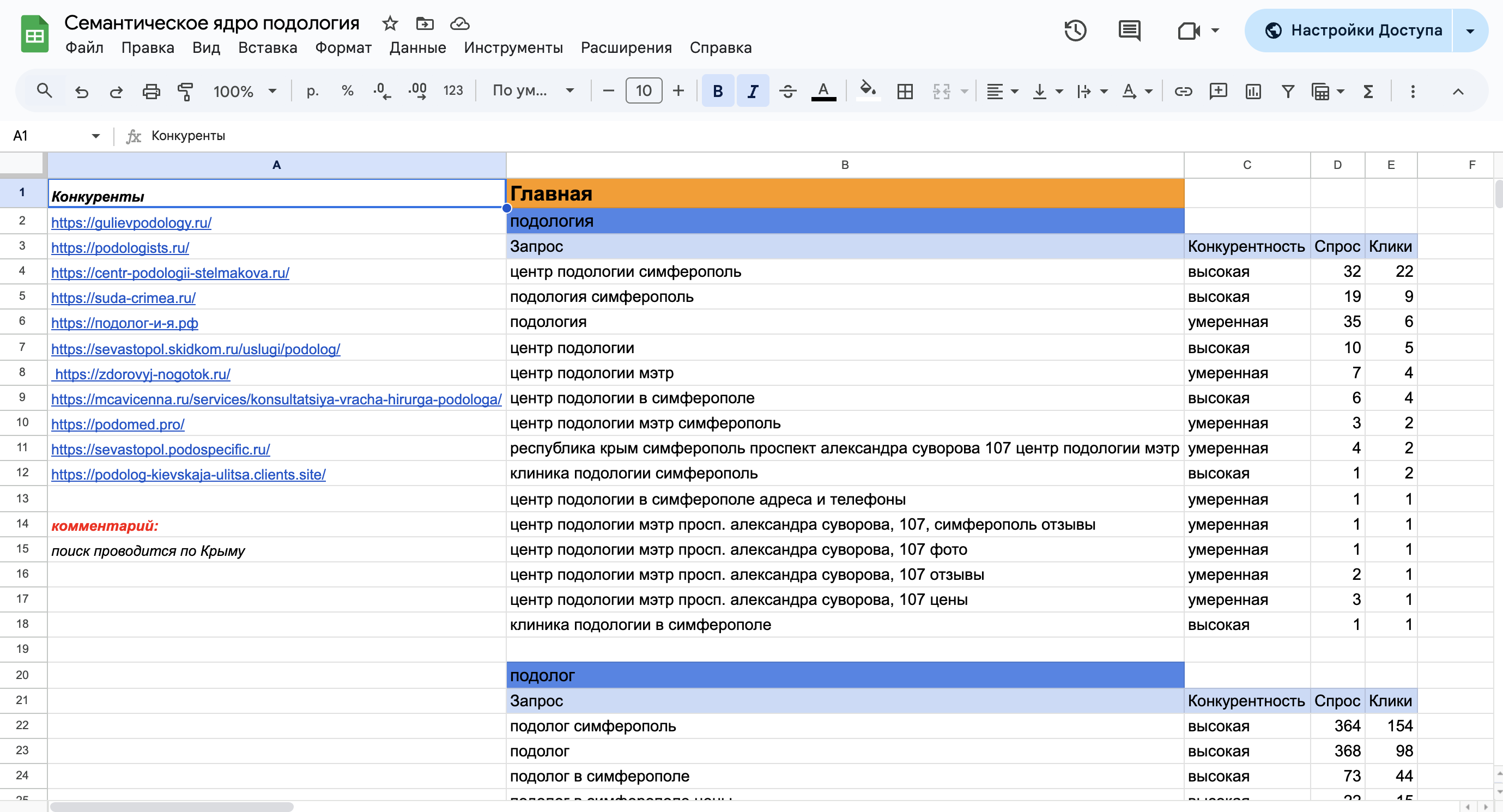 Семантическое ядро (Главная)